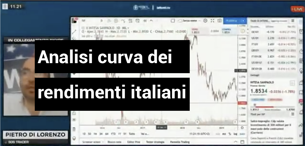 rendimento Btp italia