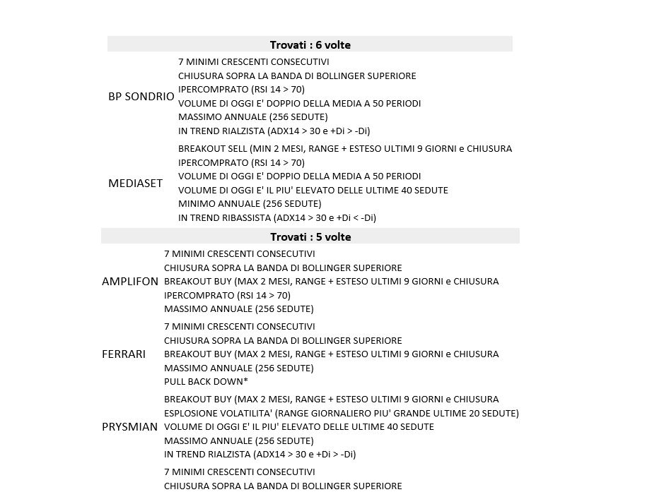 le azioni che