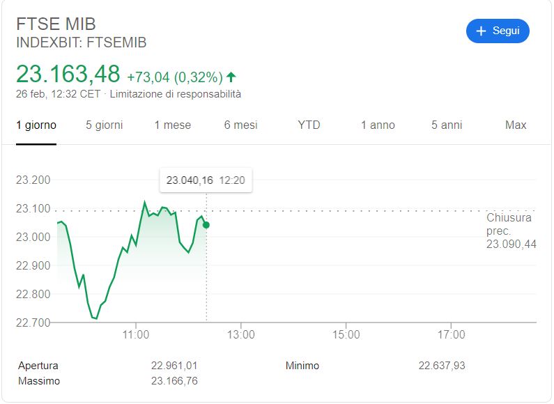 Tecniche per l’intraday e i segnali tecnici dal grafico daily