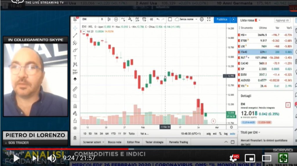 Quali strategie su Eni in tempi di Covid-19?