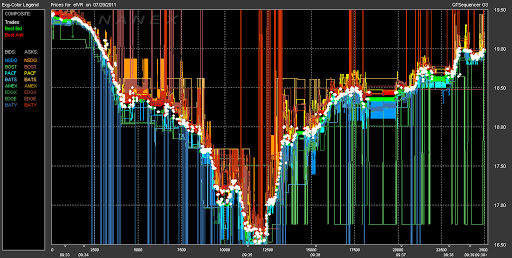 High Frequency Trading: di cosa si tratta?