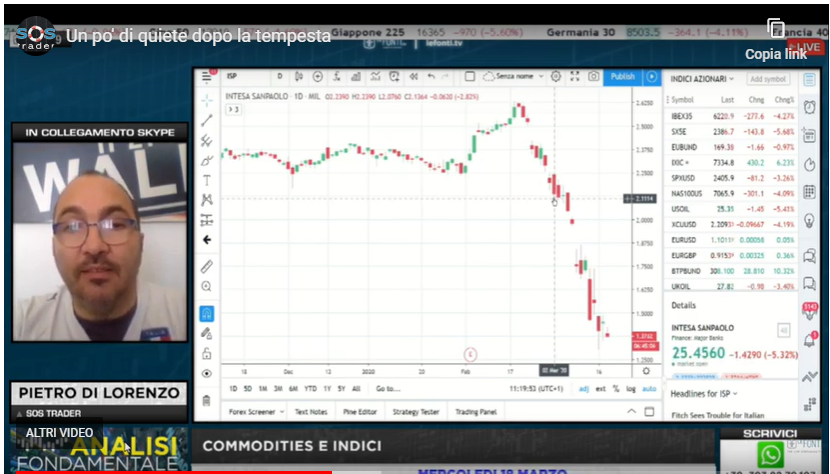 Blocco dello short selling