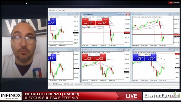 Petrolio, DAX, FTSE MIB e mercato USA: che scegliere?