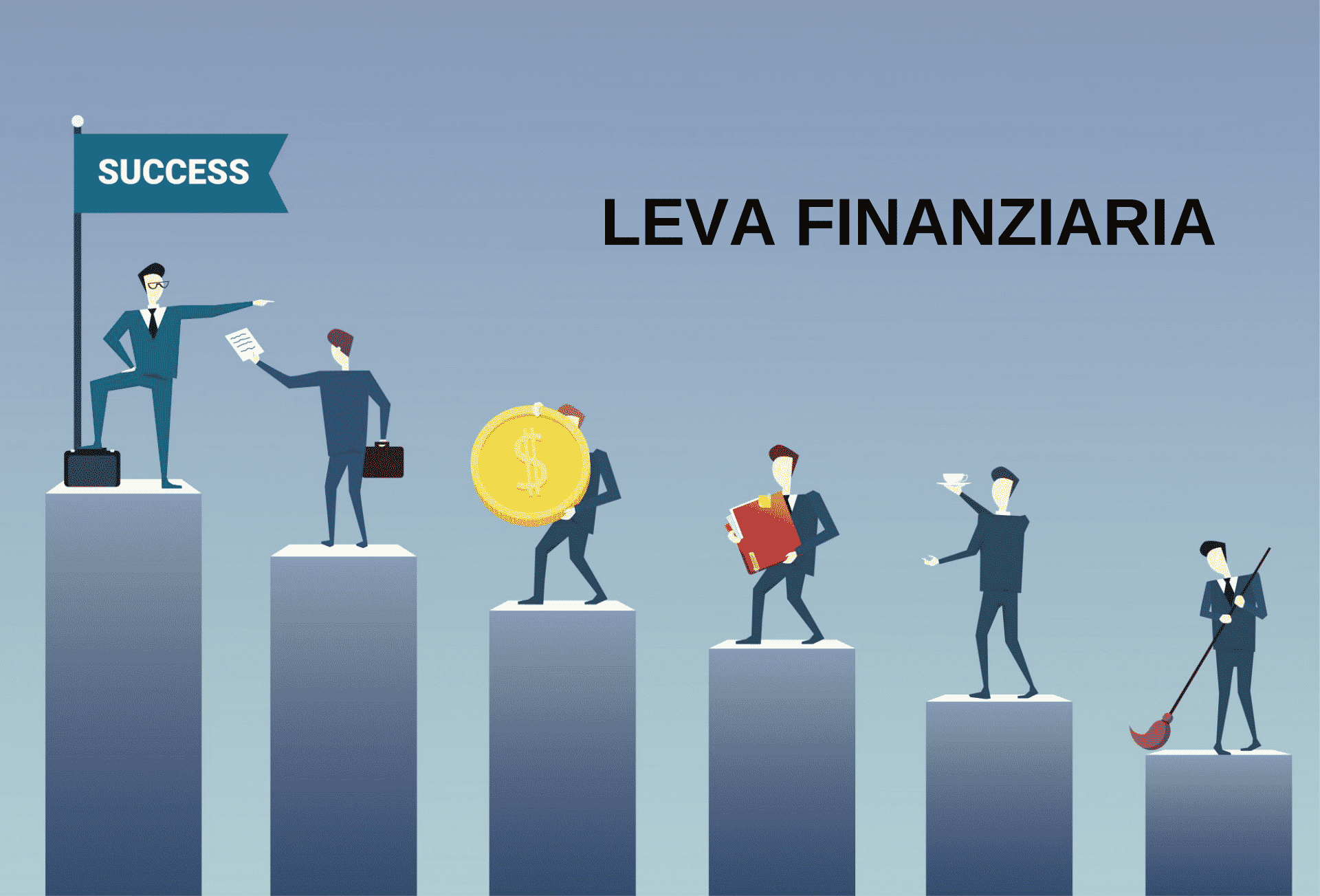 Come si ottimizzano i profitti? La leva finanziaria