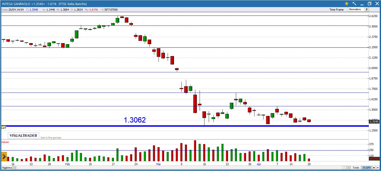 INTESA SANPAOLO