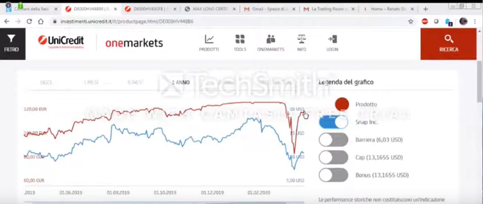 prodotti finanziari interessanti