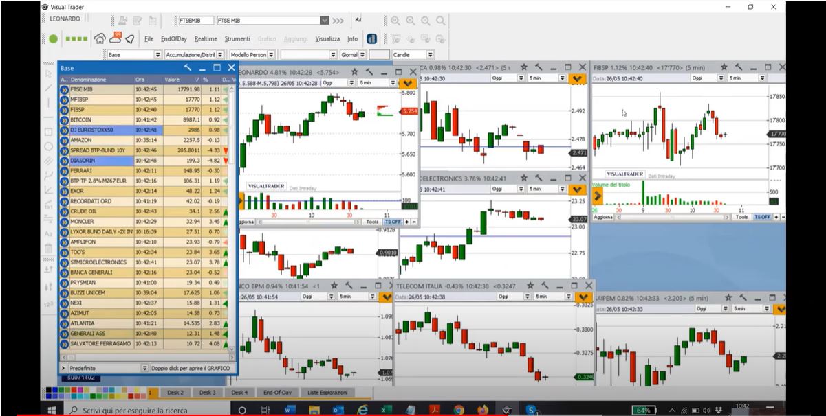 Indice FTSE MIB