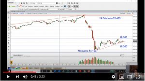 FTSE MIB: titoli