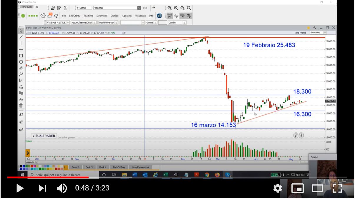 FTSE MIB: titoli