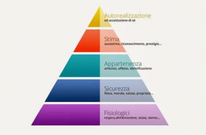 fase 3 dei mercati finanziari