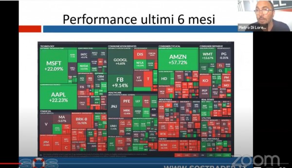 COME TRADARE LE AZIONI USA