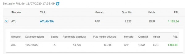 Trading Intraday su ATLANTIA