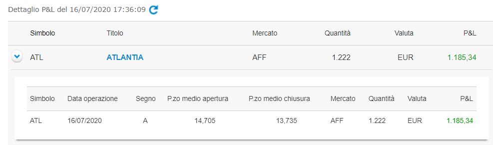 Trading Intraday su ATLANTIA