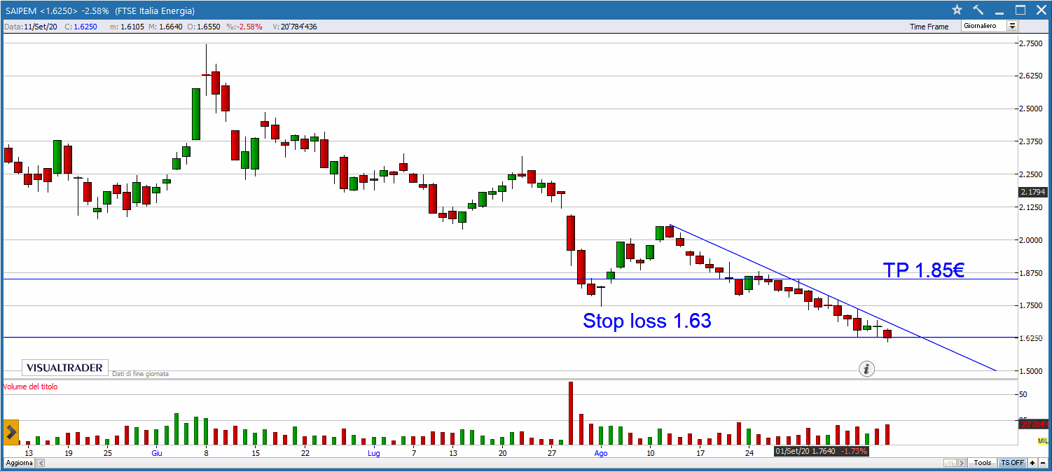 Buy in borsa italiana