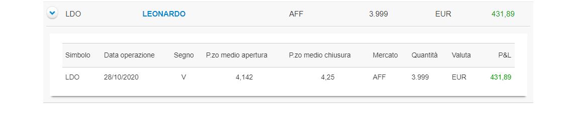 Come Guadagnare quando il mercato Crolla