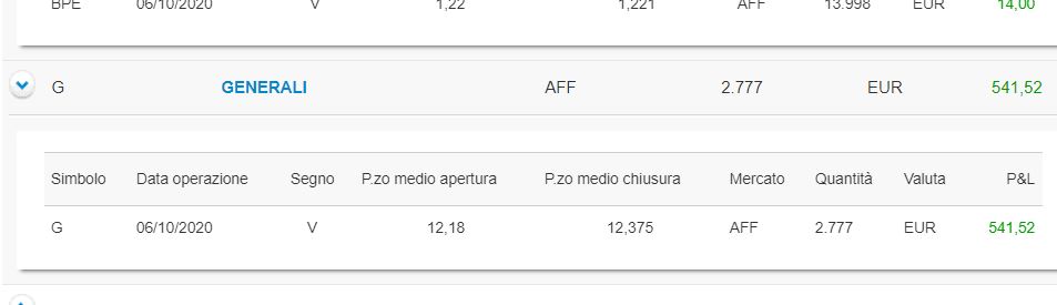 541,52 euro di profitto su Generali: ti spiego come