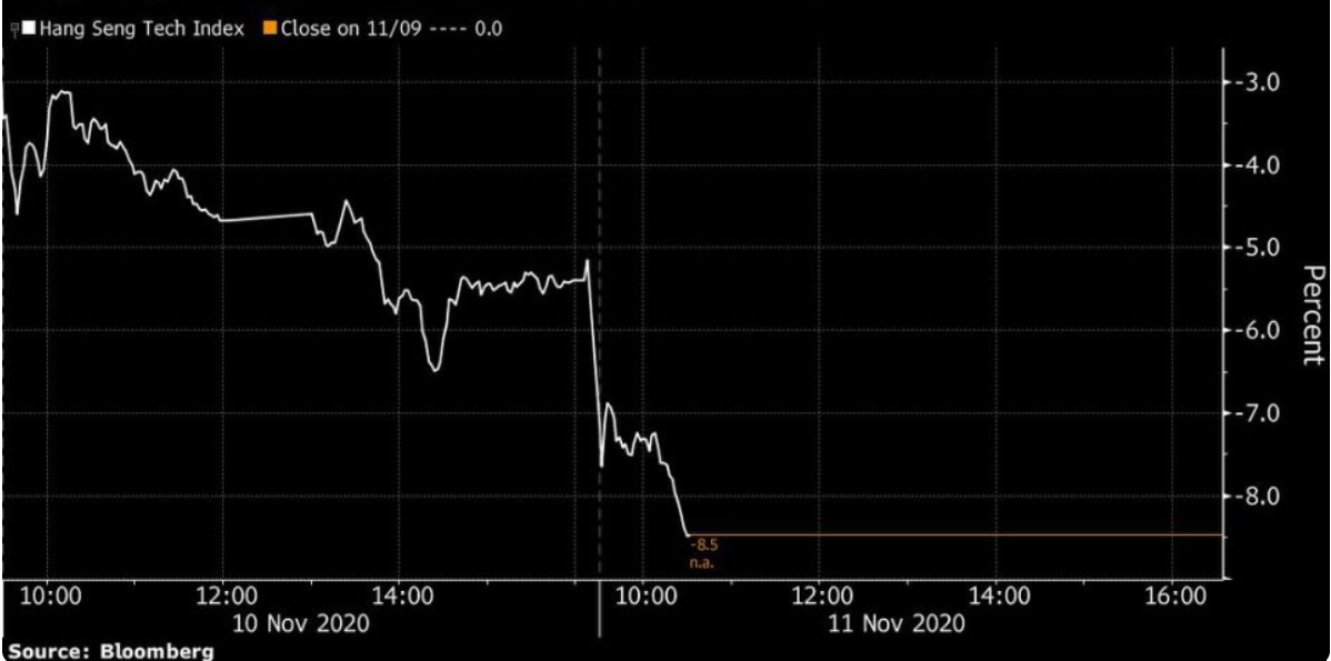 Sell-Off da 206 miliardi in Cina