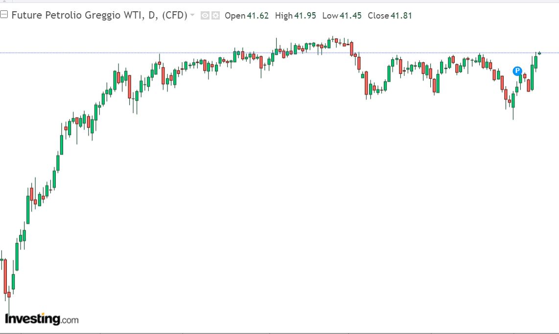 Trading sulle materie prime