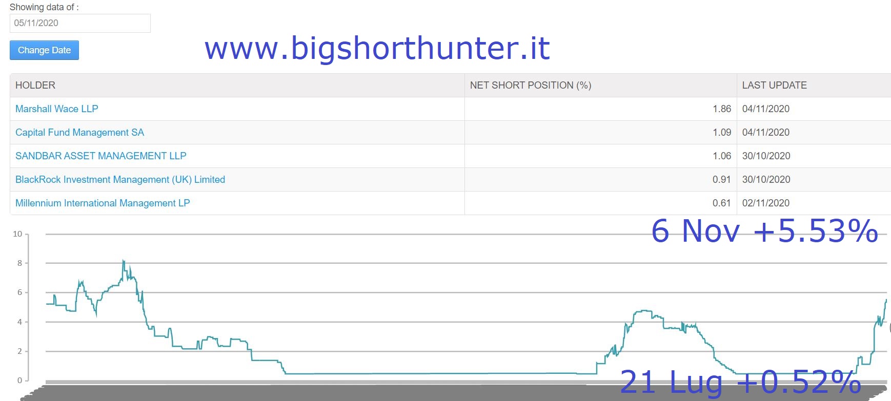 Buy and Sell del 9 novembre 2020