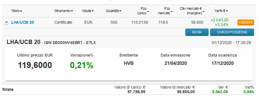 Con i certificati di investimento si perdono soldi?