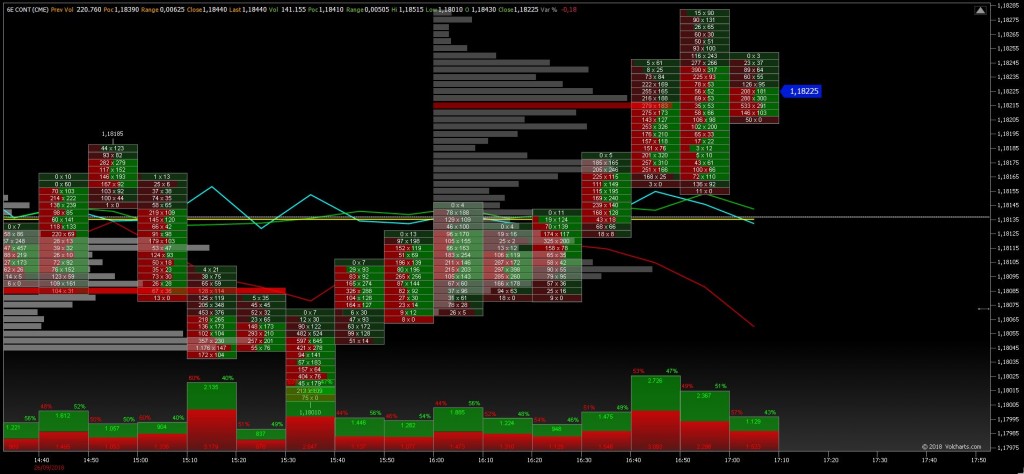 Online Trading, ecco cosa sta accadendo ai volumi in USA