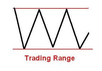 trading range