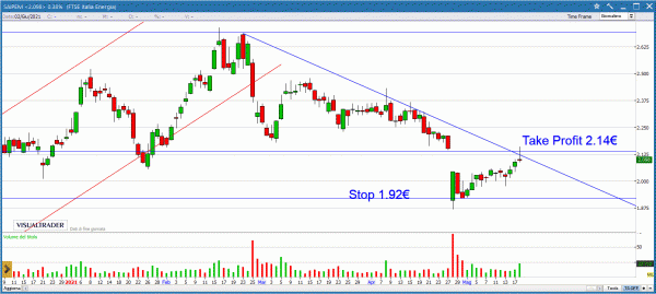 Nice trade su SAIPEM