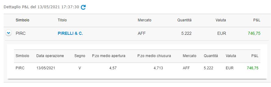 Nice trade su Telecom