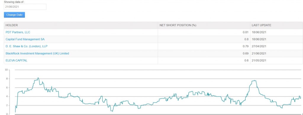 Come investire nel lungo termine