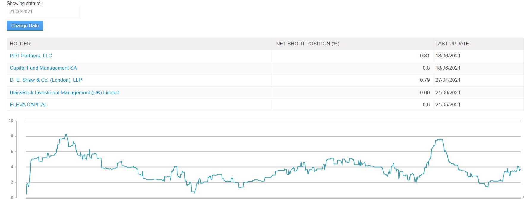 Come investire nel lungo termine