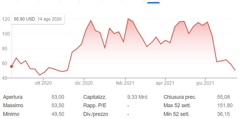 Nuovo crollo per Curevac