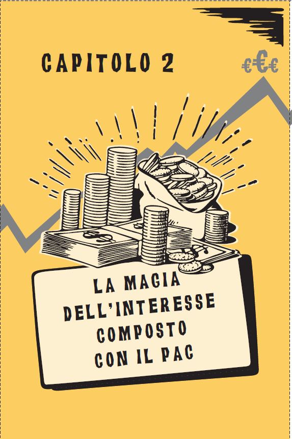 La Magia dell'interesse composto