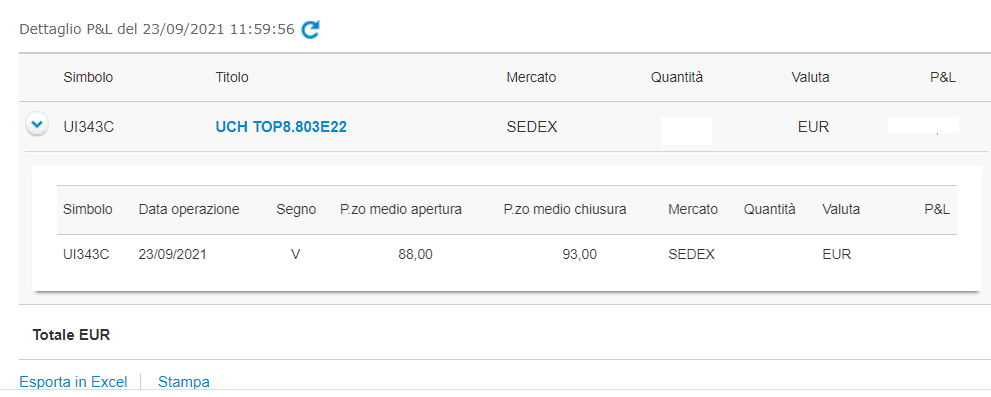 Scattato il take profit sul Certificato