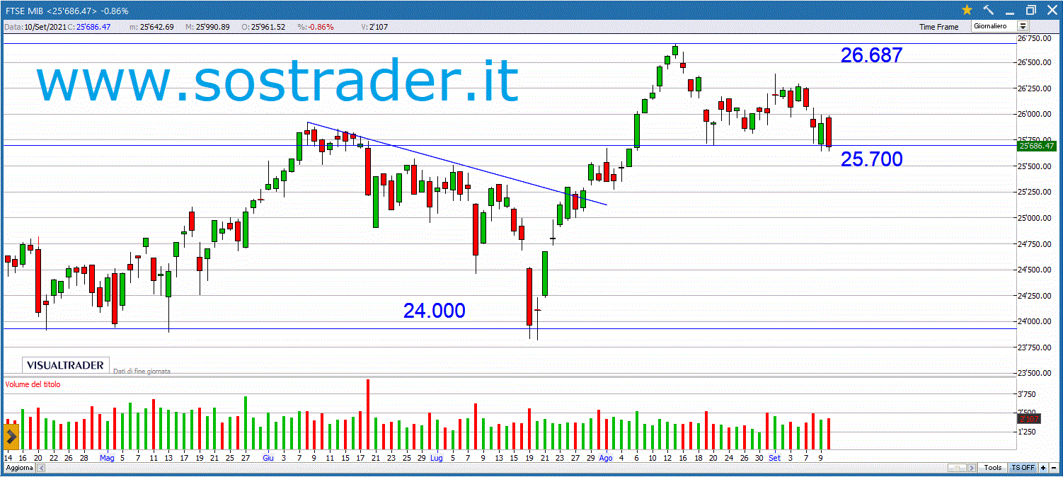 Buy&Sell valido per lunedì 13 settembre 2021