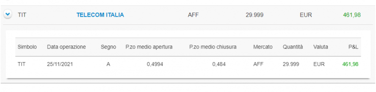 Nice trade su Telecom Italia