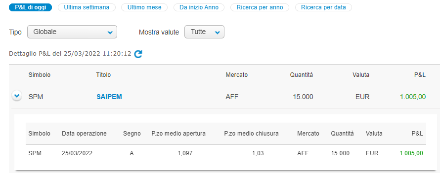 MILLINEGIANDO su SAIPEM