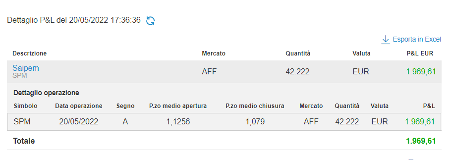Big Trade su Saipem