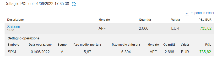 Nice Trade su Saipem