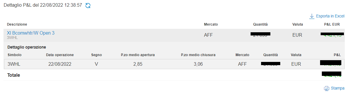 Scattato il take profit sul frumento