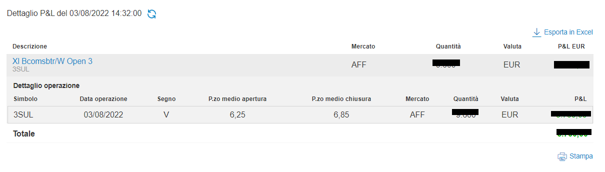 Scattato il take profit sullo