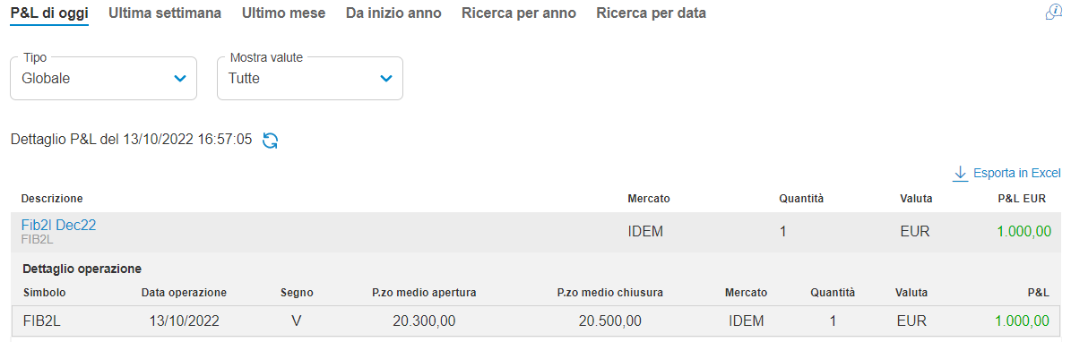 MILLINEGIANDO sul FIB