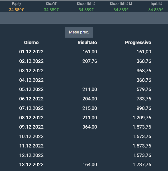 Il trader non deve