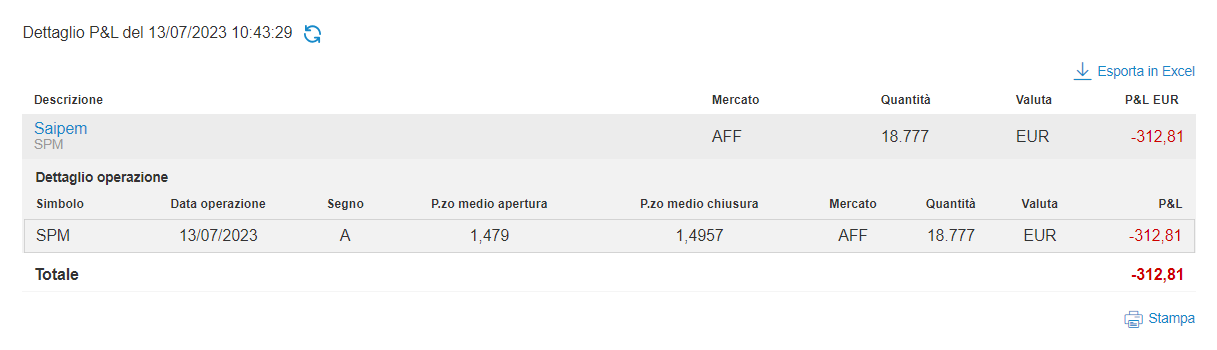 Scattato lo stoploss