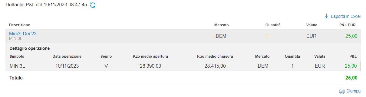 Venduto MINI FTSE