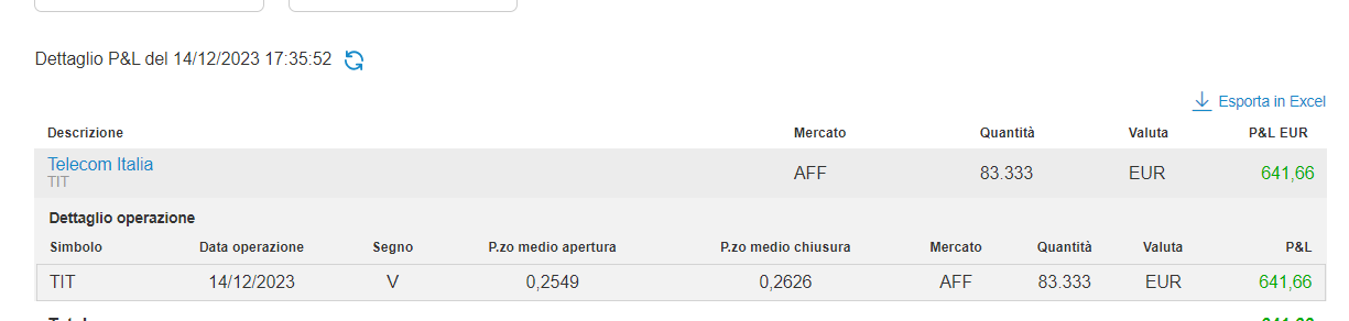 Nice Trade su TELECOM ITALIA