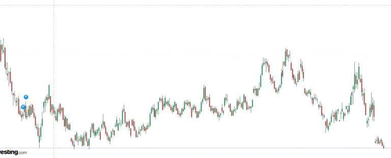 Il Natural Gas