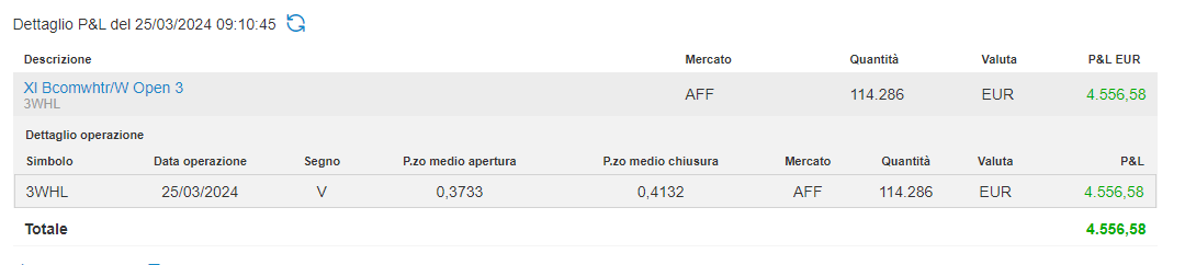 Scattato il take profit su Wheat