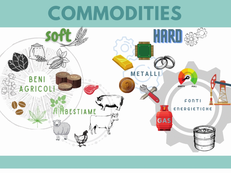 Investire nelle Commodities