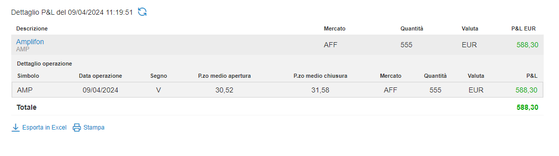 Nice Trade su AMPLIFON