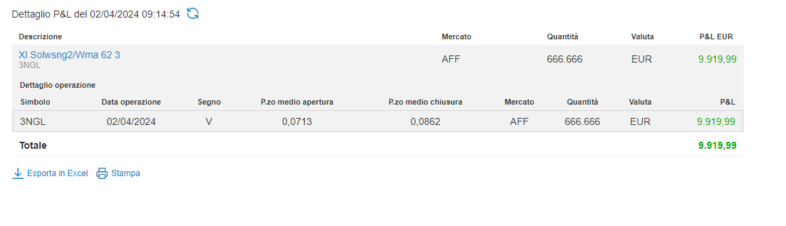 Chiusa la posizione su Natural Gas